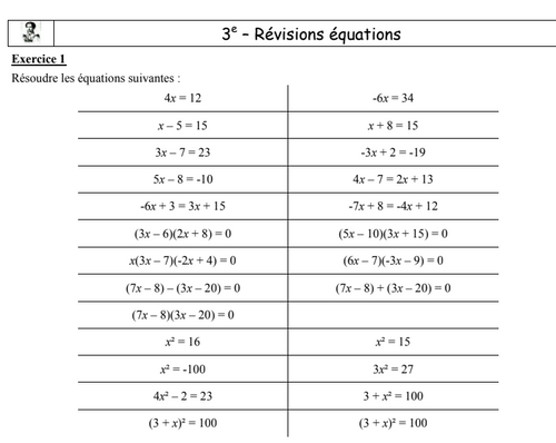 Réussir en maths – Le dossier de révisions clair et efficace (Collège & Lycée)