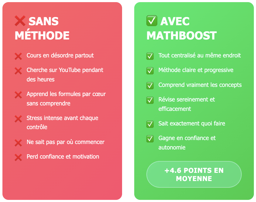 MathBoost™ – De la difficulté à la réussite (Collège & Lycée)