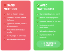 Charger l'image dans la galerie, MathBoost™ – De la difficulté à la réussite (Collège &amp; Lycée)