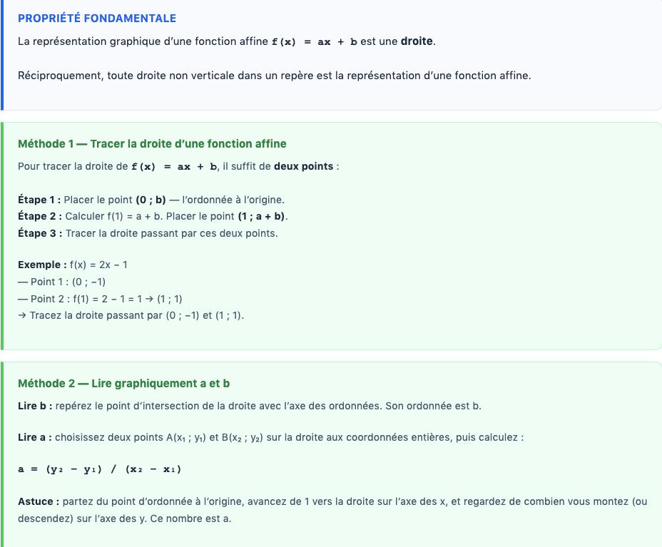 MathBoost™ – De la difficulté à la réussite (Collège & Lycée)